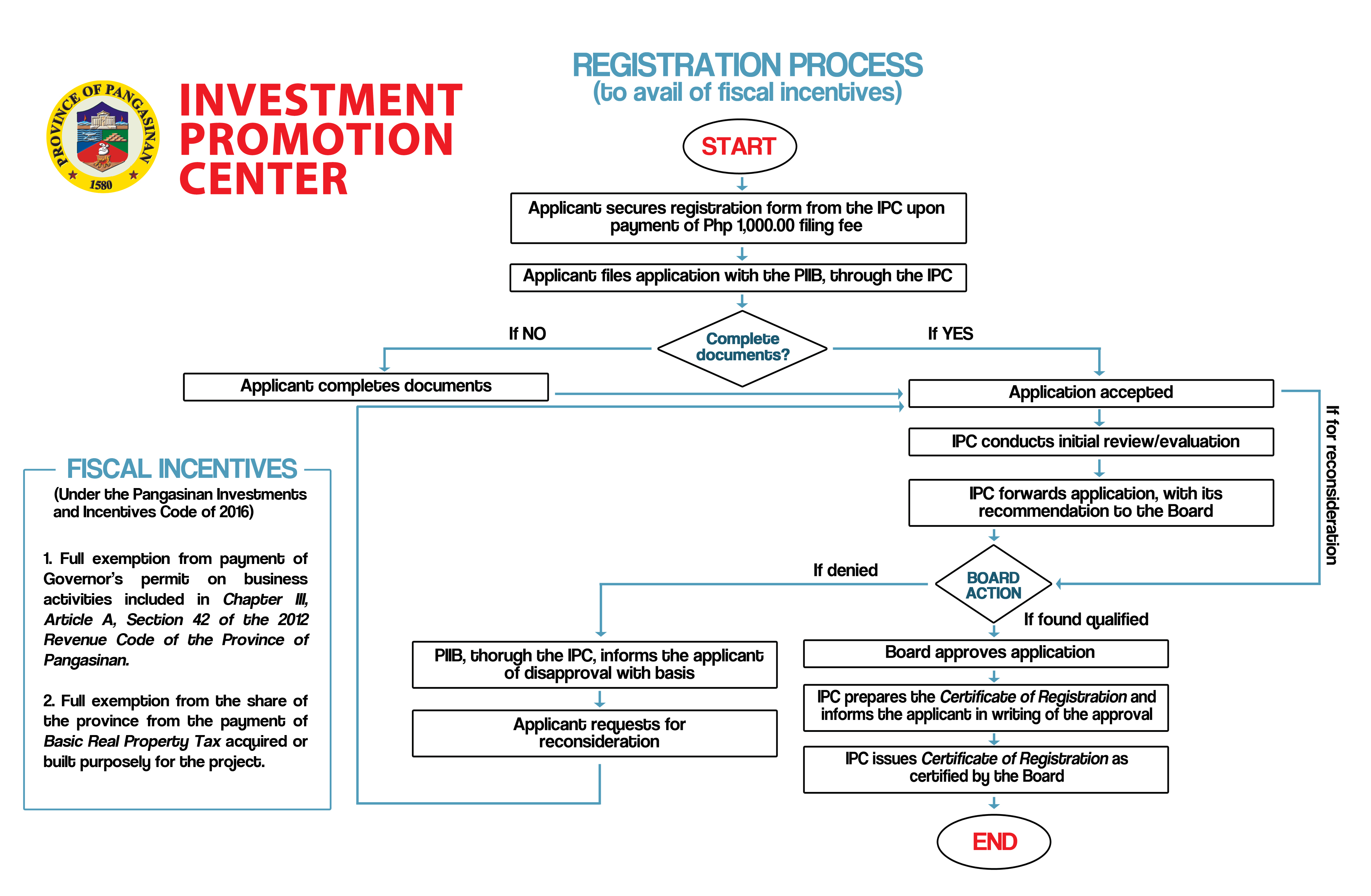 investment promotion center registration process long coupon